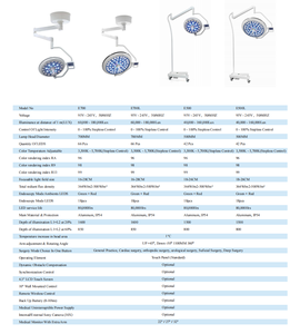 मोबाइल एलईडी ऑपरेटिंग लाइट नो छाया सर्जिकल छत लैंप खड़ा पशु सर्जिकल लैंप - Product Image 4