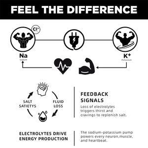 เครื่องดื่มผสมอิเล็กโทรไลต์กรีนพาย ขายส่ง แบบ OEM ไม่มีน้ำตาล อาหารเสริมสำหรับนักกีฬา รสส้ม ผงอิเล็กโทรไลต์ - Product Image 3