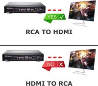 Convertisseur RCA vers HDMI SYONG 1080P RCA CVBS PAL NTSC AV vers HDMI Adaptateur Convertisseur Audio Vidéo pour N64 Wii PS2 Xbox VHS VCR