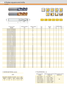 Dohre Uex Độ Chính Xác Cao Độ Cứng Cao 60 Carbide <span class=keywords><strong>End</strong></span> Mill 4 Flutes Vuông Phẳng Endmills - Product Image 6