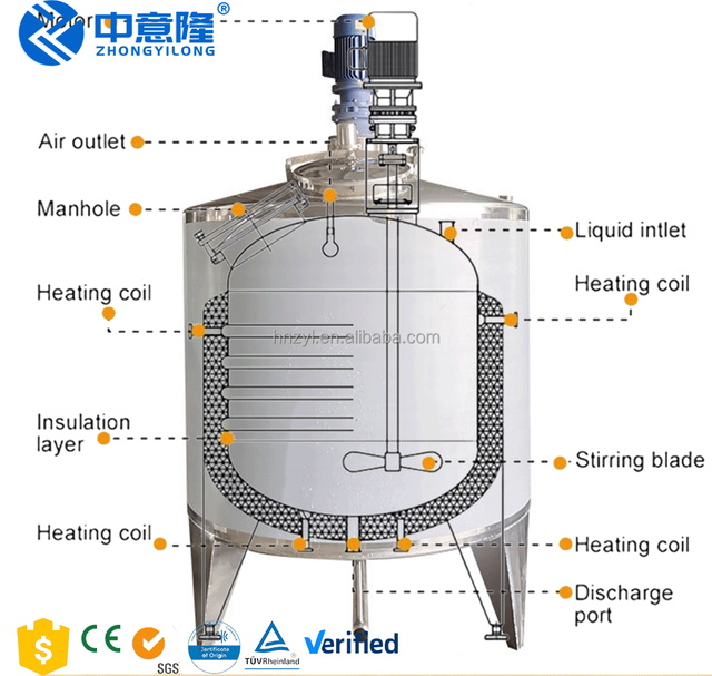 Automatic Liquid Detergent and Liquid Soap Production Line for Small Business Complete Solution
