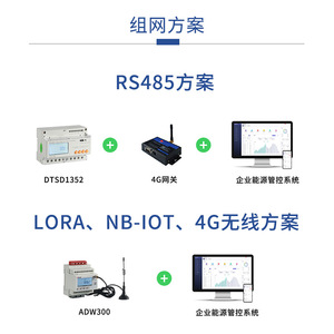 Acrel Acrel-7000 Enterprise Energy Management Platform Industrial Energy Monitoring System IoT Energy Saving Digital - Product Image 5