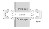 Prix d'usine, embout de soudure à bout court en acier inoxydable, embouts Tri-Clamp et joints sanitaires 14WMP-14MMP-14AMP