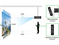 Projecteur laser d'ingénierie 4K-UHD DK10000Z, adapté aux grandes salles, avec 10000 lumens et un contraste de 3000000:1, prend en charge la 3D