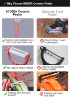 MIDDIA Y-vormige draaibare keramische schilmes met ergonomische handgreep van voedselveilig PP voor fruit en groenten