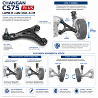 Bras de suspension inférieur stabilisateur de position de roue 2904300-CD05 – Empêche le tiraillement et l'usure inégale des pneus pour Changan CS75PLUS