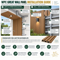 Panneaux muraux en WPC certifiés CE, écologiques, imperméables, ignifuges, classe B1, garantie 5 ans, directement de l'usine, 219x26x2900mm
