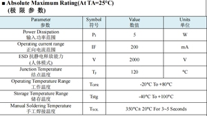 ชิป LED สำหรับให้แสงสว่างทางสถาปัตยกรรม2700K-6200K 21V-23V 5050 SMD ทรงสี่เหลี่ยม - Product Image 3