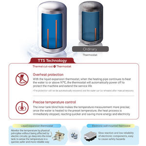 <span class=keywords><strong>Chauffe</strong></span>-<span class=keywords><strong>eau</strong></span> électrique Haier, best-seller, 30L, 50L, 80L, 100L, en acier inoxydable, avec réservoir - Product Image 5
