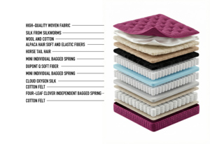 Matelas hybride artisanal personnalisable LOONGFUNG en boîte, ressorts ensachés, mini ressorts et crin de cheval, luxe, pour hôtel/maison - Product Image 4