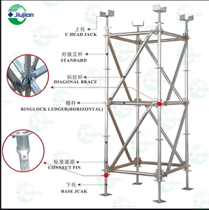 Xây dựng khóa giàn giáo, vòng khóa giàn giáo, thép vòng khóa hệ thống giàn giáo - Product Image 6