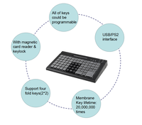 Terminal POS, caja registradora, teclado usb pos programable completo, 78 teclas