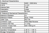 Antenne WiFi externe D398STAT2.4G-13295-7.0WT 2,4 GHz 7dBi linéaire SMA mâle inversé 2400 à 2500 MHz