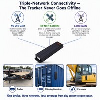 Localizador GPS con Energía Solar, Resistente al Agua IP67, Dispositivo de Rastreo 4G Lorawan para Barcos, Camiones y Embarcaciones con Localización BeiDou