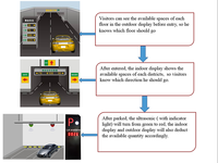 Système de Guidage Intelligent par Capteurs de Stationnement Lora, Capteurs de Stationnement à Ultrasons, Dispositif d'Inspection Automobile, Caméra LPR, Capteurs de Stationnement pour Voitures