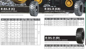 Neumático Todoterreno CHINA Superhawk de Buena Calidad con Cámara de Aire OTR 14.00-24 - Product Image 3
