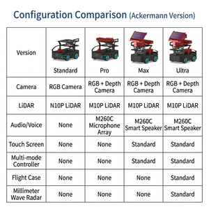Base mobile professionnelle ROS à structure <span class=keywords><strong>Ackermann</strong></span> UGV, V550 AMR avec caméra de profondeur, LiDAR N10P et radar MR20 pour la planification de trajectoire - Product Image 2