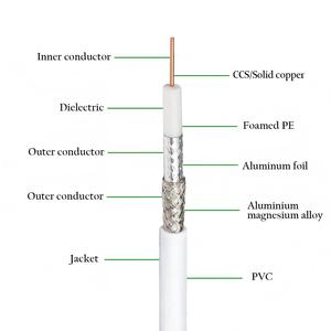 Venta Directa de Fábrica, Cable Coaxial RG6 RG59 para CCTV, Cable de Cámara con Cable de Alimentación 2DC, Cable de Telecomunicaciones <span class=keywords><strong>Cccam</strong></span> - Product Image 2