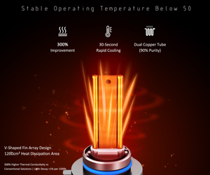 Ampoules de phare de voiture LED Tri Copper H7 180W 18000LM 12V H8 H7 H11 9005 HB4 9006 9012 H4 Feux antibrouillard LED Faisceau de croisement/route - Product Image 6