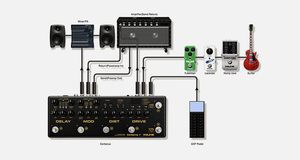NUX-CERBERUS <span class=keywords><strong>chitarra</strong></span> effetto Composito monoblocco effetto per <span class=keywords><strong>chitarra</strong></span> - Product Image 3