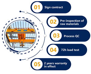 Châu Âu QD loại 2 3 5 10 20 tấn tùy chỉnh di động đôi chùm trên không cần cẩu thiết kế giá của nặng di động cầu Trục - Product Image 4