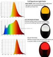 Changement de 3 couleurs 7W A19 E26/E27/E14 4000K Full Spectrum Aluminium SMD LED Ampoule AC Usage domestique