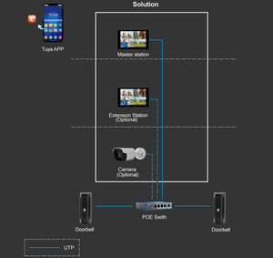 Station Two-way Audio Smart Ring Doorbell With Mobile Tuya APP DK8352P Smart Ring Doorbell DK8352P - Product Image 6