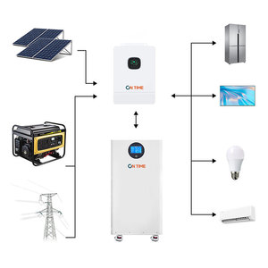 แบตเตอรี่ LiFePO4 10 กิโลวัตต์ชั่วโมง ระบบ ESS โซลาร์เซลล์แบบออลอินวัน ชุดแบตเตอรี่ลิเธียม 51.2 โวลต์ แบตเตอรี่โซลาร์เซลล์ 16 กิโลวัตต์ชั่วโมง พลังงานแสงอาทิตย์ - Product Image 4