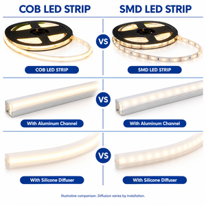 Tira de Luz LED COB 4000K de 10m con Emisión Lateral, Tira de Luz LED COB de 100 Metros 110 Voltios, Tira LED COB Roja para Iluminación Decorativa de Dormitorios - Product Image 2