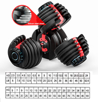 Équipement de musculation OEM, haltères réglables Quickdraw Fitness de 24 kg et 40 kg pour salle de sport à domicile
