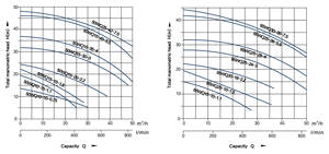 <span class=keywords><strong>Pompe</strong></span> à eaux usées submersible verticale électrique de haute qualité 50WQ10-10-0.75, robuste - Product Image 4