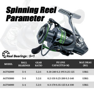 5 + 1BB roulement à billes métal eau salée eau douce Ultra lisse <span class=keywords><strong>moulinet</strong></span> 13kg glisser puissance pêche 2000 4000 <span class=keywords><strong>moulinet</strong></span> pour truite <span class=keywords><strong>brochet</strong></span> - Product Image 2