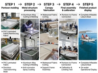 Bateau flottant gonflable, catamaran gonflable, planche de SUP pour la navigation de plaisance ou la pêche, SUP double électrique