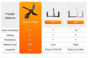 <span class=keywords><strong>Rameur</strong></span> robuste à cadre en bois, résistant à l'eau, pour l'entraînement à domicile ou en salle de sport, en vente - Product Image 6
