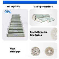 Membran Filter RO PVDF Solusi Air Industri Penolakan Tinggi dari Produsen, Tingkat Desalinasi 99% untuk Pengolahan Air Limbah