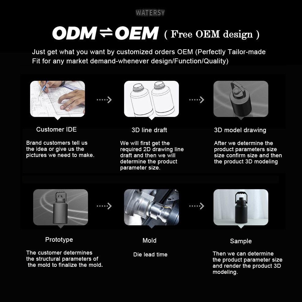 OEM