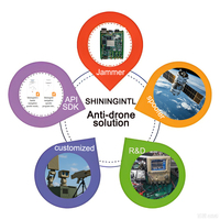 Solution de protection contre les interférences satellite GPS BEIDOU GLONASS GALILEO 4 bandes Shiningintl avec module PCBA de carte mère