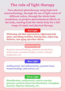 एलईडी प्रकाश चिकित्सा भौतिक चिकित्सा उपकरण 660nm 810nm लाल प्रकाश चिकित्सा पूर्ण शरीर का उपयोग बिस्तर - Product Image 2