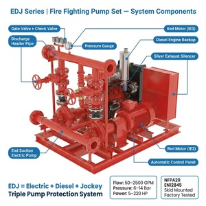 ชุดปั๊มน้ำดับเพลิง NFPA 20 แบบติดตั้งบนแท่น |   50-2500 แกลลอนต่อนาที 6-14 บาร์ |   CE OEM จีน - Product Image 2