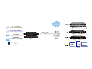 Máy chủ IPTV mô-đun với 3 khe cắm có thể thay thế: Hỗ trợ bộ mã hóa HD-MI & thẻ thu sóng DVB |   Bộ chuyển đổi giao thức đa nguồn - Product Image 5