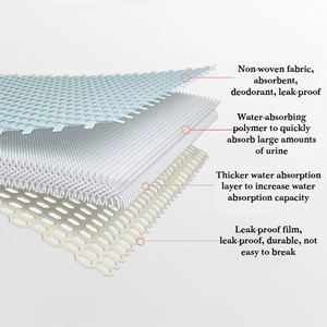 Ventes en gros de tapis absorbants pour chiens, tapis d'apprentissage pour chats, tapis à pipi super absorbants, film PE imperméable, couches pour animaux de compagnie jetables écologiques, logo personnalisé - Product Image 5