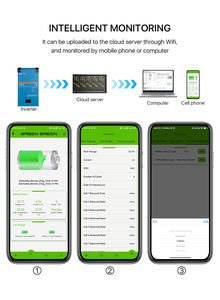 CE 48V 5KW 10KWH 15KW Batterie 51.2V 300ah Mural LiFePO4 <span class=keywords><strong>Lithium</strong></span> pour Batteries D'énergie Domestique 10000cycles Batterie Basen Eu - Product Image 4