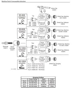 Cartouche de démarrage de consommables de découpe plasma 9-8213 pour SL60 SL100 - Product Image 4