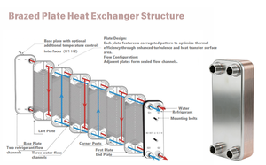Trocador de Calor Personalizado em Placas Soldadas para Refrigerante de Água Freon - Product Image 4