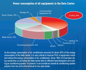 Aire Acondicionado para Sala de Servidores - Unidad CRAC de Ahorro Energético con Sistema de Control Inteligente - Product Image 3