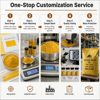 Oxyde de fer jaune, pigment inorganique à haute intensité de couleur, revêtement de sol en ciment, pigment jaune spécial pour plastique et cuir, poudre de pigment jaune