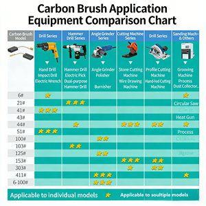 Balais de charbon universels compatibles avec tous les modèles d'outils électriques, moteurs à courant continu, meuleuses d'angle, marteaux perforateurs – Pièces de rechange - Product Image 6
