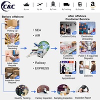 C&C Global Top 10 Transitaire International FCL LCL Service de Transport Aérien Express Chine USA Royaume-Uni Allemagne France 7-15 Jours