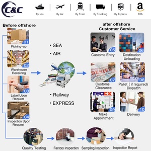 C&C Global Top 10 Transitaire International FCL LCL Service de Transport Aérien Express Chine <span class=keywords><strong>USA</strong></span> Royaume-Uni Allemagne France 7-15 Jours - Product Image 6