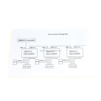 Contrôleur LED DMX 512 VonewStar DL-L 0-10V 1-10V RDM, décodeur DMX512 4 canaux, affichage numérique